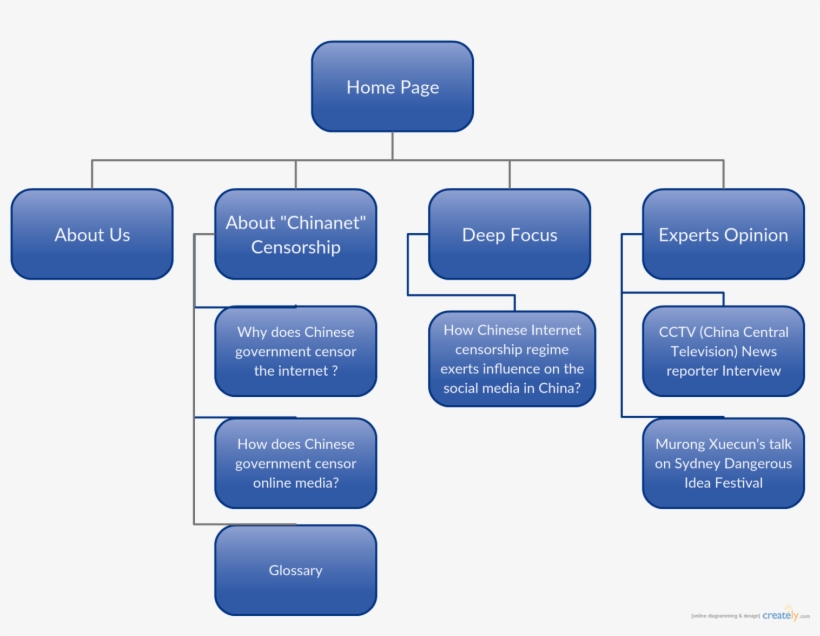 Picture2 - China Censorship Structure, transparent png