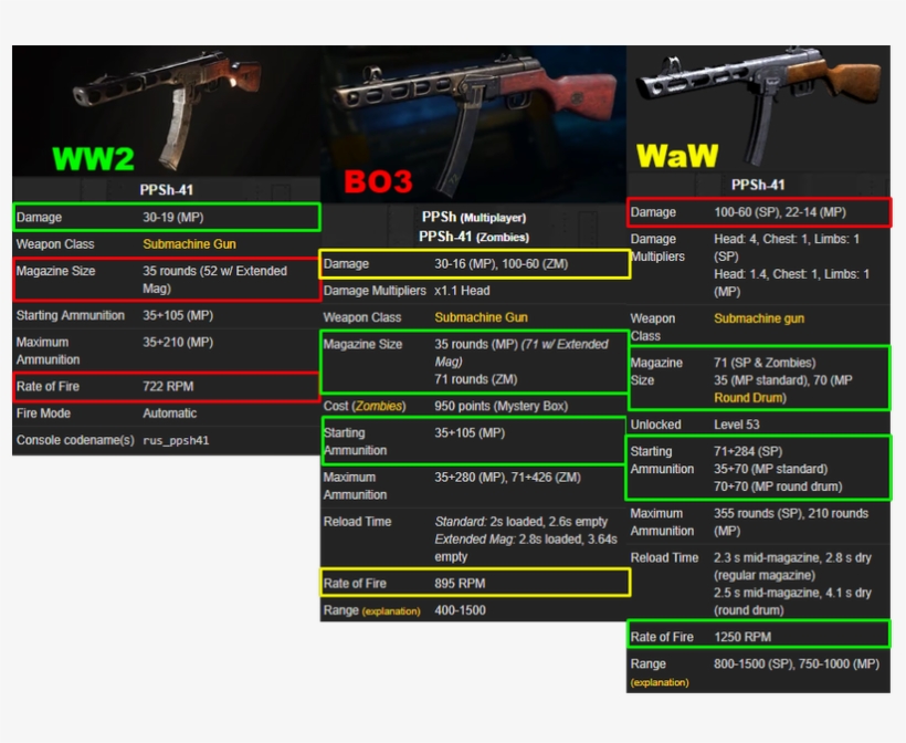Clg Marksman On Twitter - Cod 5 Ppsh 41, transparent png