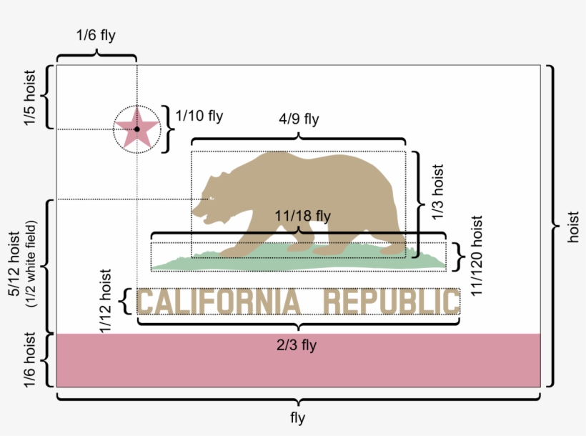 California Flag Metrics - Flag Of California, transparent png