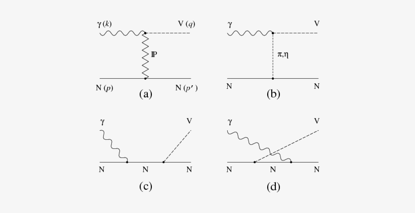 Final State Interactions In Omega Photoproduction Near - Nucleon, transparent png