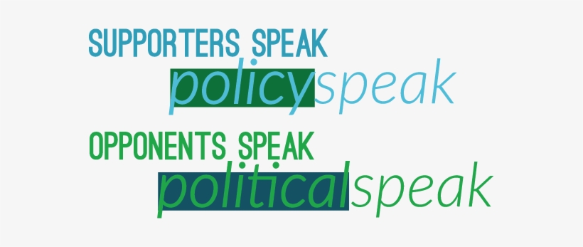 Next, We Examined The Distribution Of Responses By - Graphic Design, transparent png