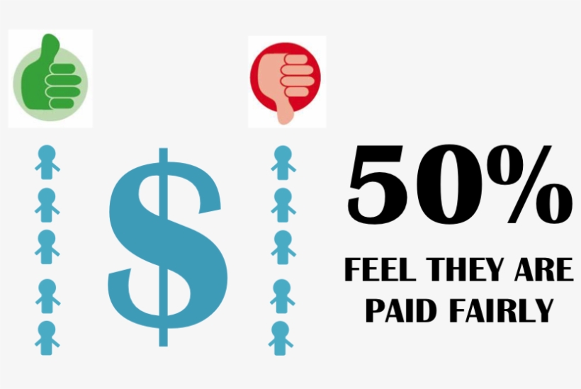 Pay - Financial Services, transparent png