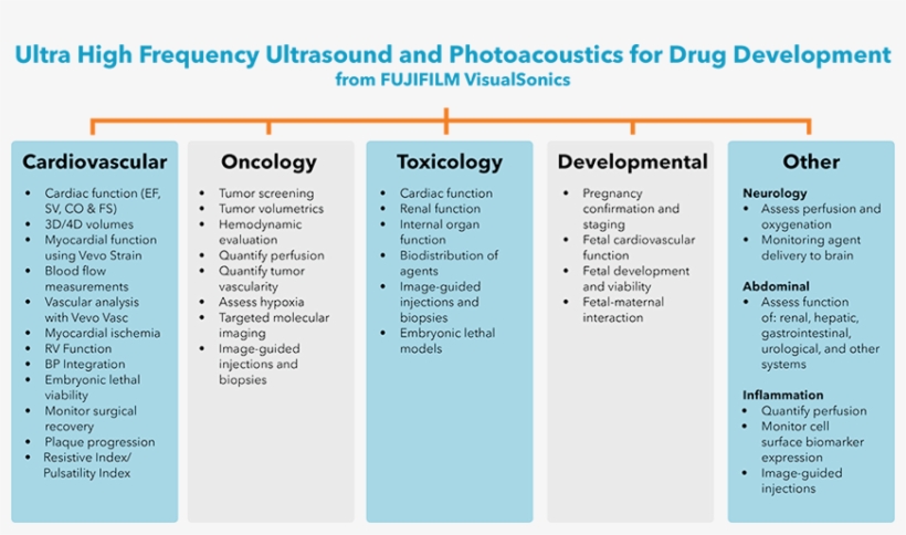 Uhf Us And Pa Drug Discovery And Development Applications - Drug Discovery And Development, transparent png