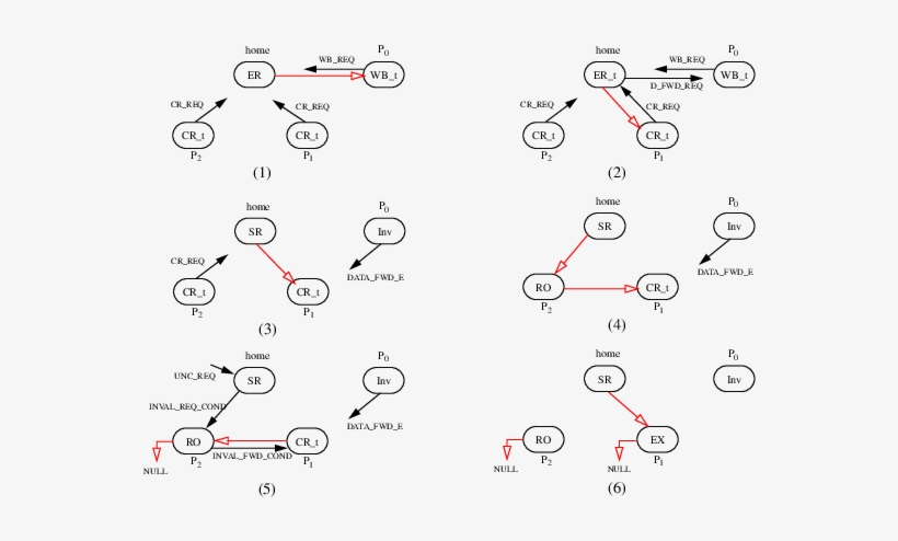 Data Inconsistency Due To A Broken Chain - Diagram, transparent png