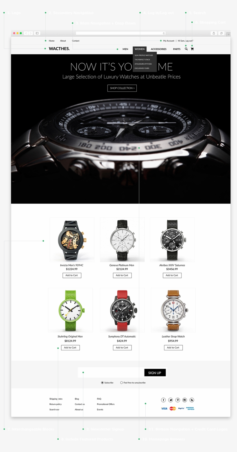 Shopping Cart - Watches Free Html5, transparent png