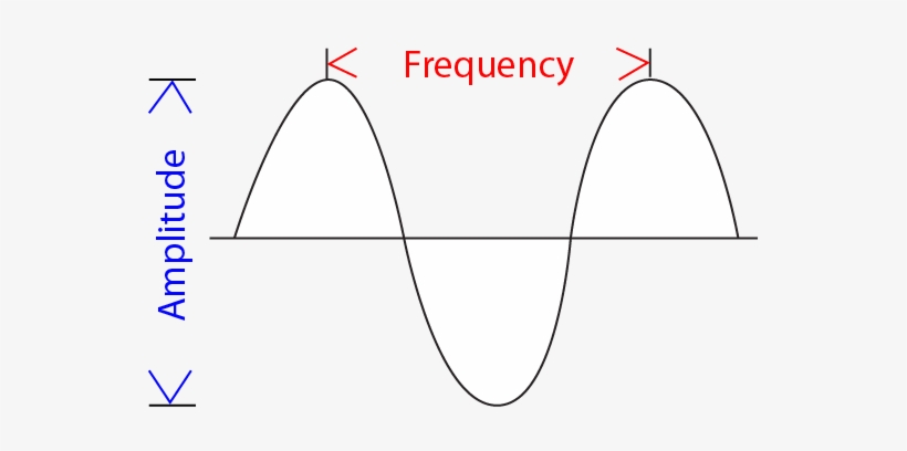 Soundwavediagfreqamp - Wave, transparent png