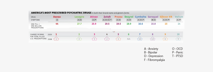 Xanax Nation Without The Map - Xanax Bar Strength Chart, transparent png
