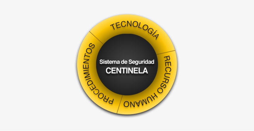 Circulo - Norwegian Recycling So Far, transparent png