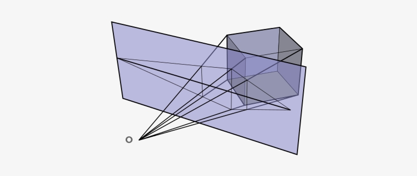 Rays Of Light Travel From The Object, Through The Picture - Perspective Drawing Projection, transparent png