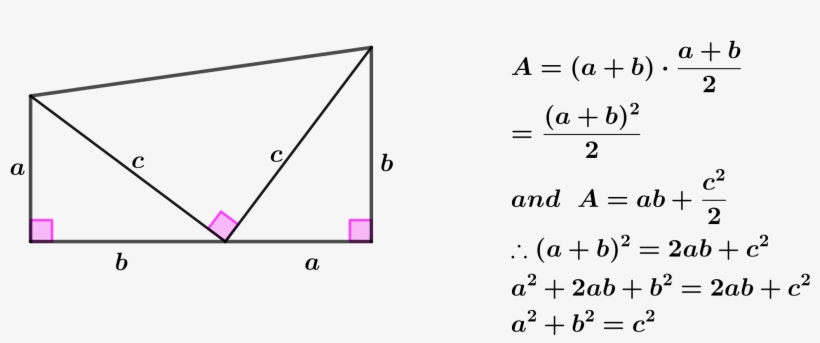 His Proof Was Unusual In That It Used A Trapezium (trapezoid - Garfield's Proof Of The Pythagorean Theorem, transparent png