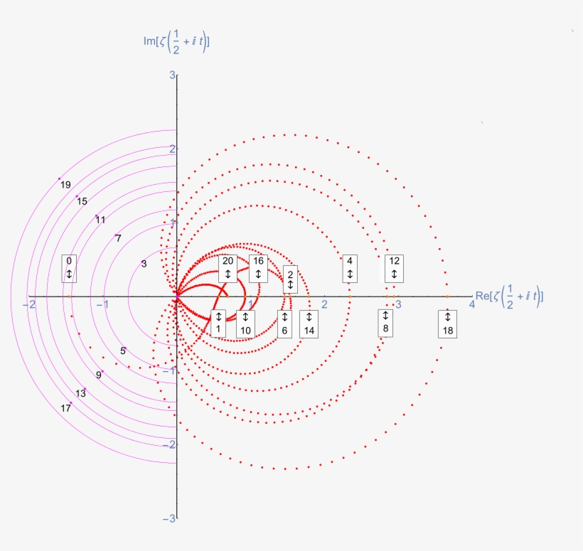 Svg Riemannzeta Zeros - 0, transparent png