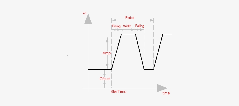 Parameters - Diagram, transparent png