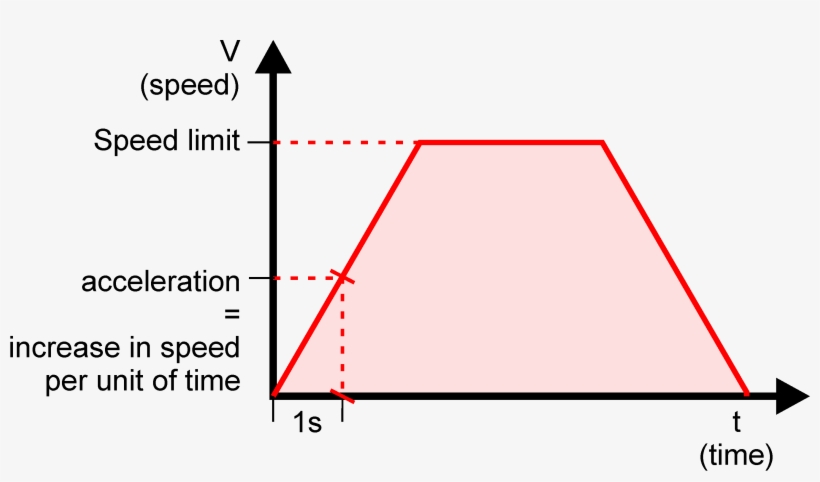 Tensile Testing, transparent png