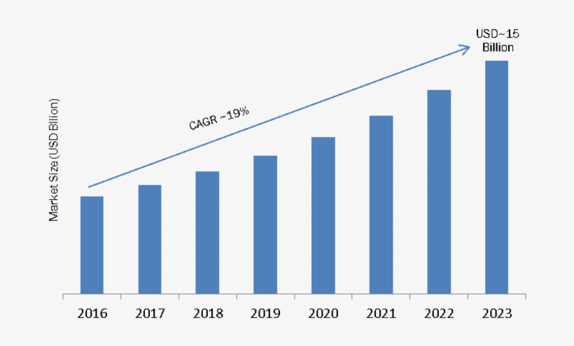 By Form Factor , Business Type (data Centers And Enterprise - Security Camera Market, transparent png