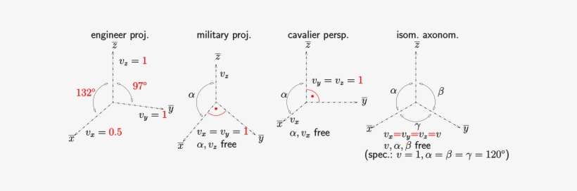 Special Axonometries[edit] - Diagram, transparent png