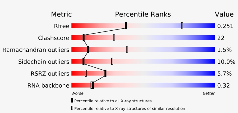 Structure Validation - Coli His Trna, transparent png