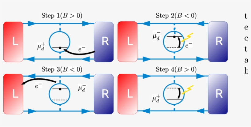 Sketch Of The Performed Action By The Demon To Push - Diagram, transparent png