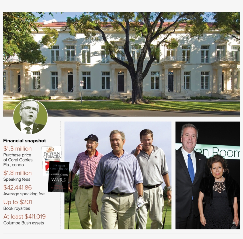 The Condominium In Coral Gables Where Jeb Bush Lives - Does George W Live, transparent png