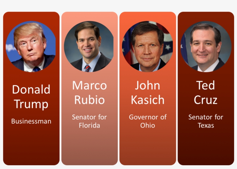 The Field Narrowed Again After The Start Of The Primary - Senator Marco Rubio Sticker, transparent png