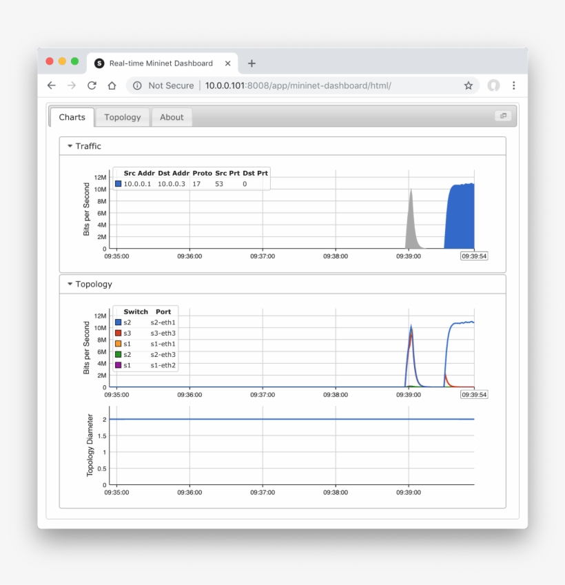 Ryu Measurement Based Control - Utility Software, transparent png