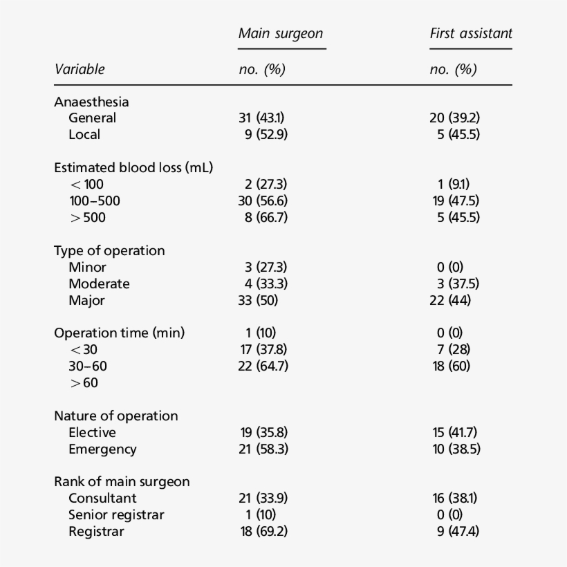 Ariables And Their Relationship With Presence Of Blood Synonyms For