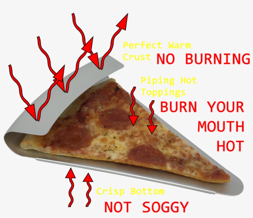 Pizza Slice Png Tumblr - Facebook, transparent png