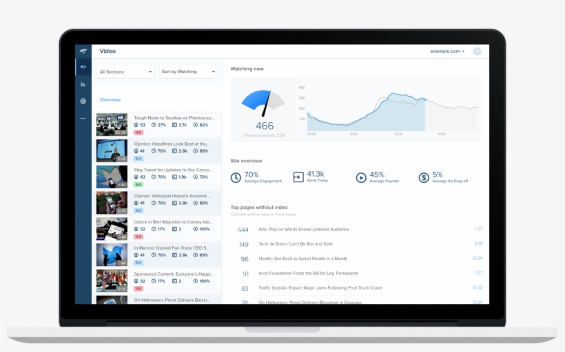 Chartbeat And Parse - Software, transparent png
