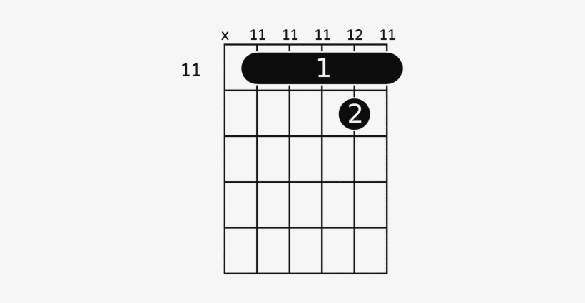 Emoji Of A Wave Guitar Chords The Emoji - Major Seventh Chord, transparent png