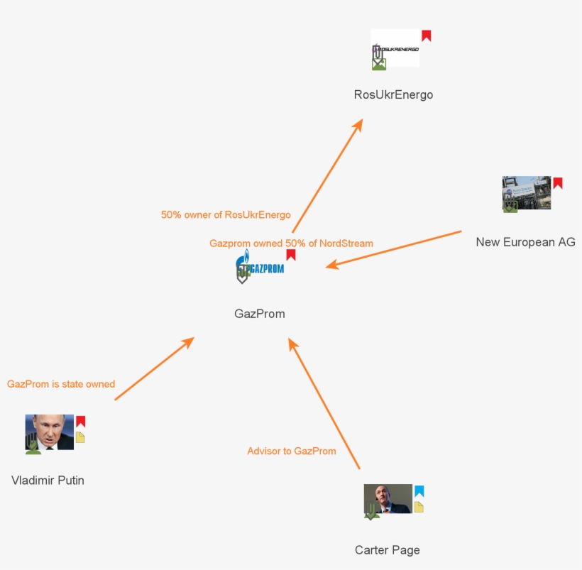 Gazprom Is A Large Russian Company Founded In 1989, - Gazprom, transparent png