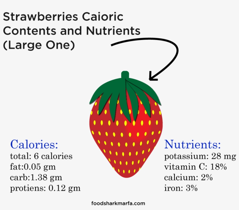 Health Benefits Of Strawberries - Harvey Straight Talk No Chaser, transparent png