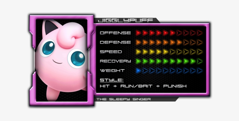 Jigglypuff's Frame Data [1 - Jigglypuff Melee Back Air Hitbox, transparent png