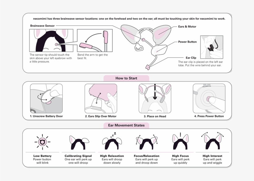 Letsgetstarted - Necomimi Instructions, transparent png