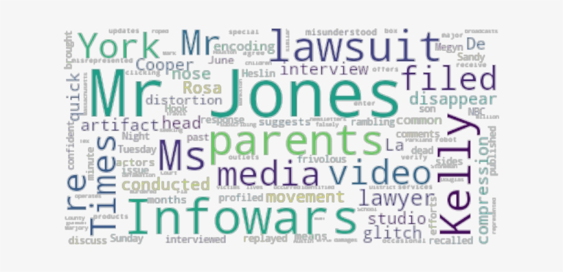 Article Analysis - Paper, transparent png
