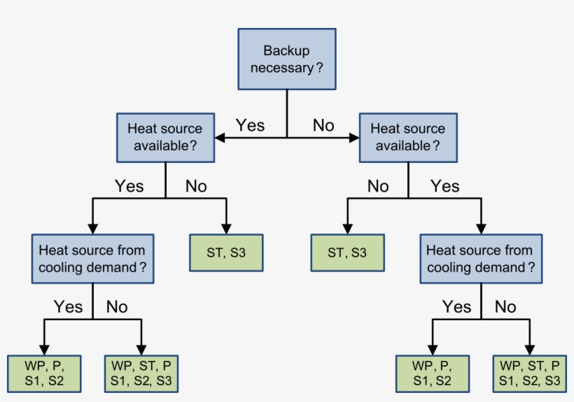 Decision Tree - Portable Network Graphics, transparent png
