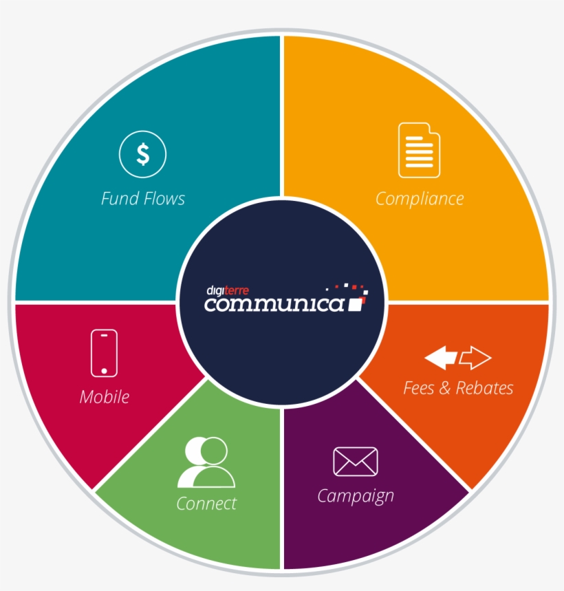 Communica Dcrm Is A Functionally Rich, Enhanced Financial - Crm Module, transparent png