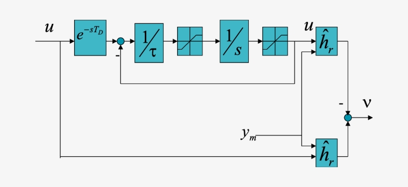 Computation Of The Pseudo-control Hedge - Diagram, transparent png
