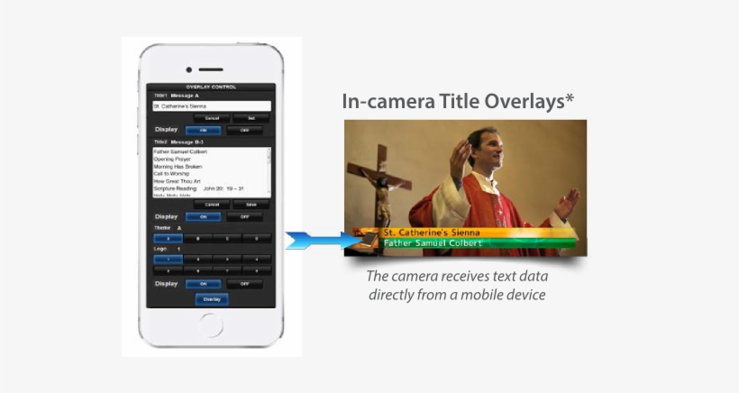The Gy-hm200hw Produces A Graphic Overlay On Recorded - Iphone, transparent png