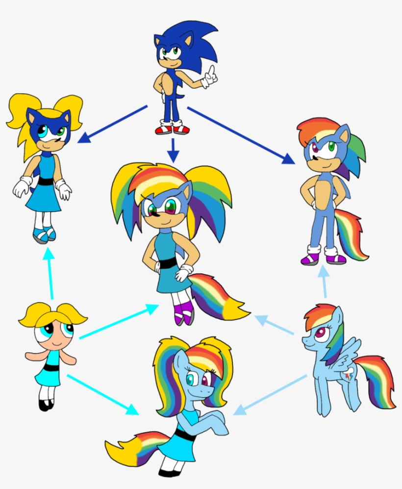 Alexeigribanov, Bubbles , Crossover, Fusion, Fusion - Powerpuff Girls Sonic, transparent png