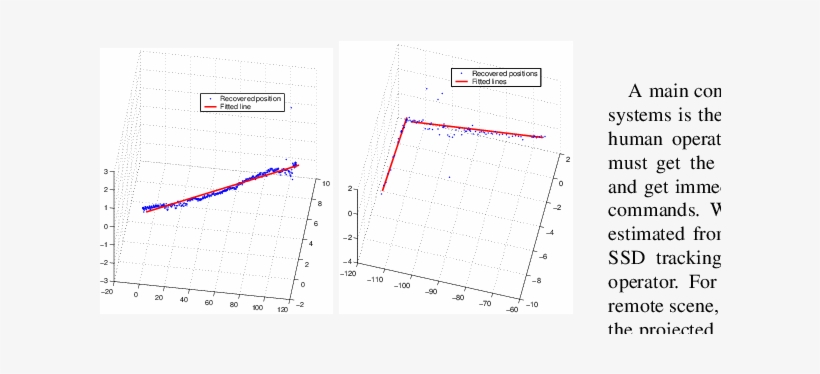 Recovered Positions For The Straight Line Trajectory - Diagram, transparent png