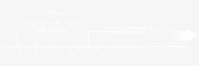 Straightline Private Air Pricing Slider - Johns Hopkins Logo White, transparent png