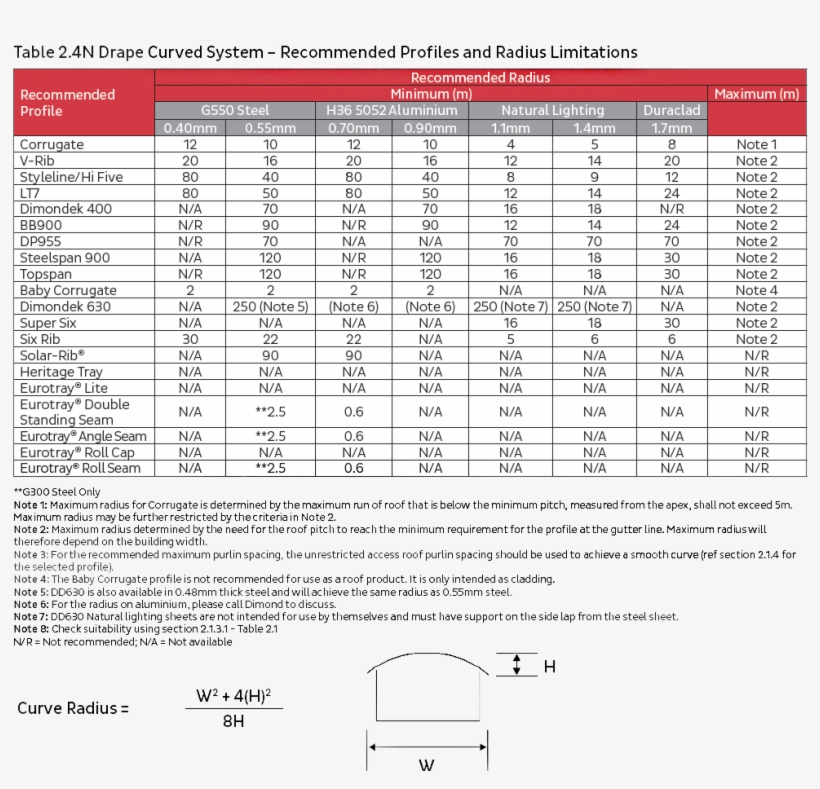 Components - Chemical Element, transparent png
