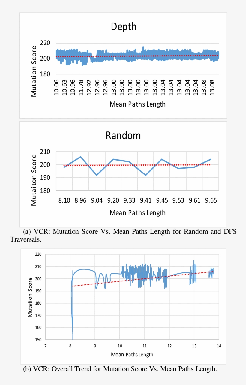 Hypothesis - Diagram, transparent png