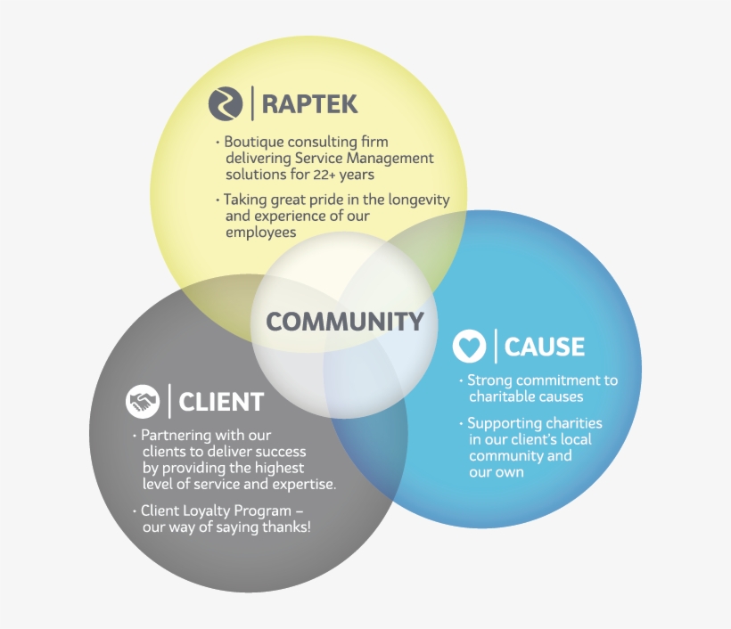 About Us Circles - Circle, transparent png