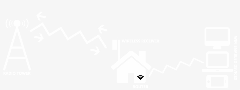How Ag Wireless Works - Wireless, transparent png