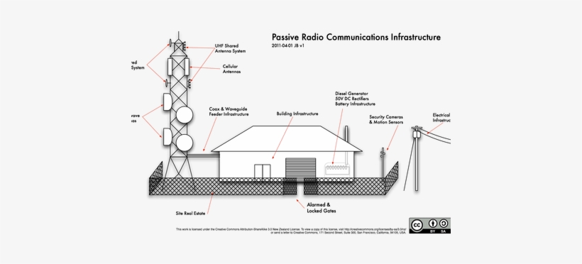 Cell Phone Tower Diagram - Diagram, transparent png