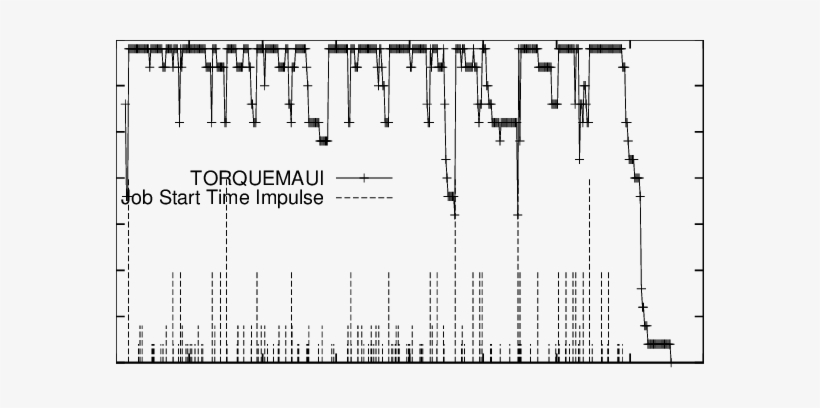 Esp2 Benchmark On Maui/torque - Sheet Music, transparent png