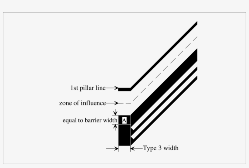 Influence Of Type 3 Pillar - Slope, transparent png