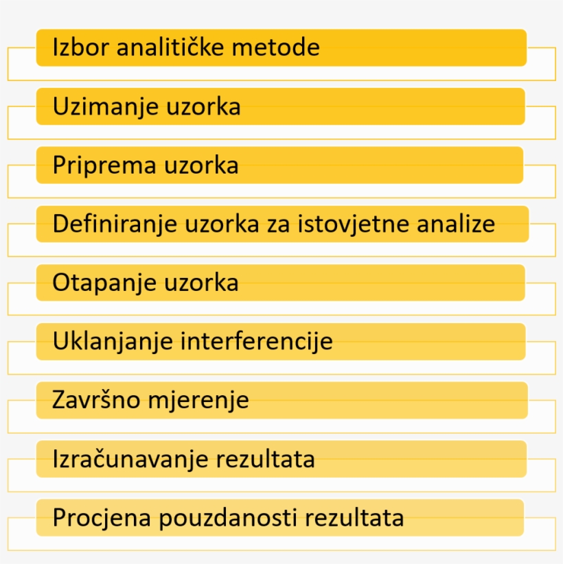 Faze Analitičke Kemije - Parallel, transparent png
