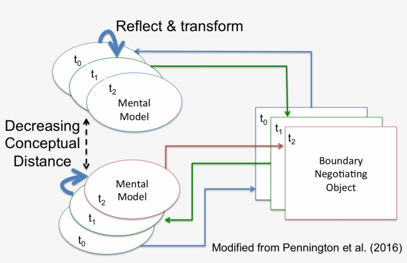 The Project Trains Faculty From Multiple Institutions - Diagram, transparent png