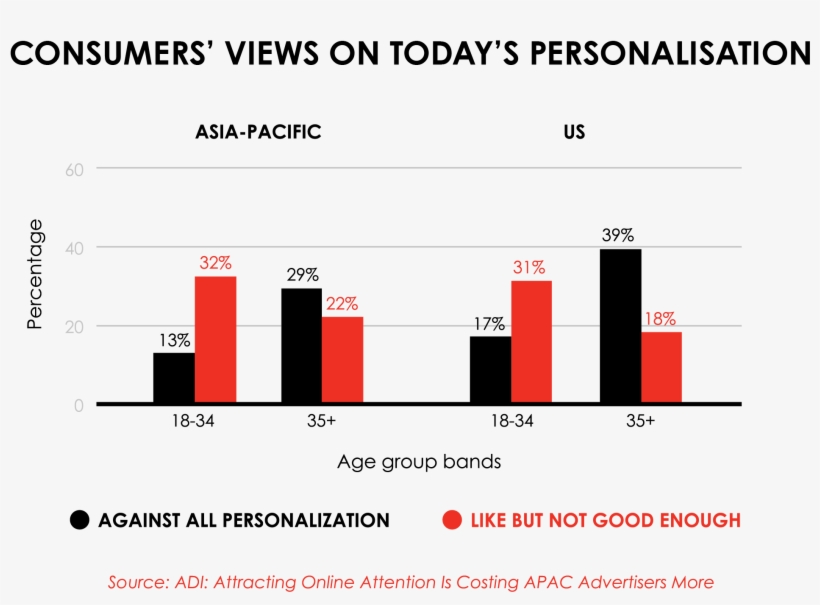 Multiple Agencies That End Up Working In Silos Focusing - Interactive Advertising Bureau, transparent png